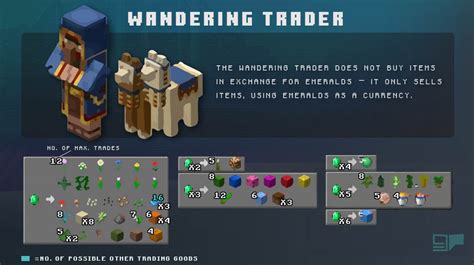 can you turn a wandering trader into a villager|(question) is it possible to turn a wandering trader into a villager .